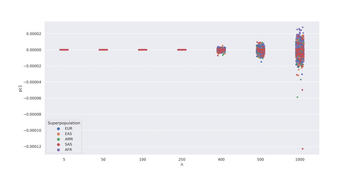 PCA demo